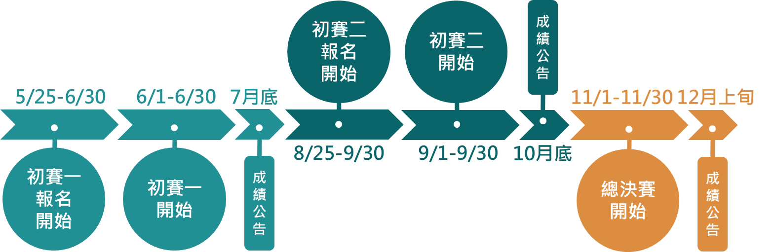 2023年全球華語口說爭霸賽