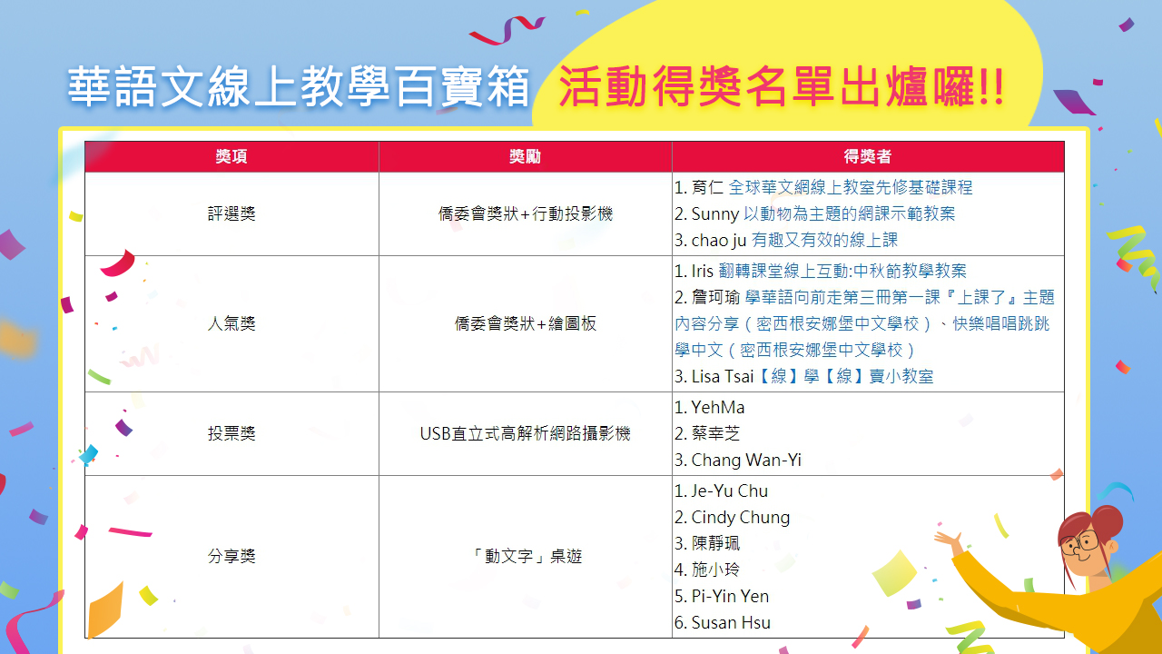 華語文線上教學百寶箱活動得獎名單
