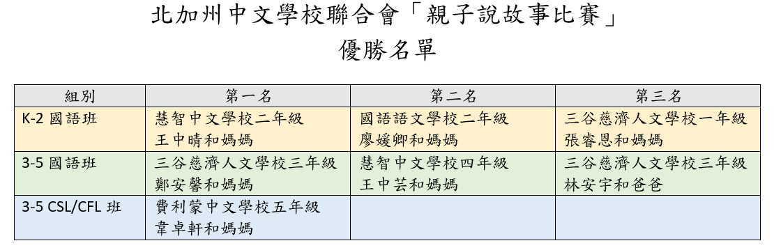 本屆活動優勝名單