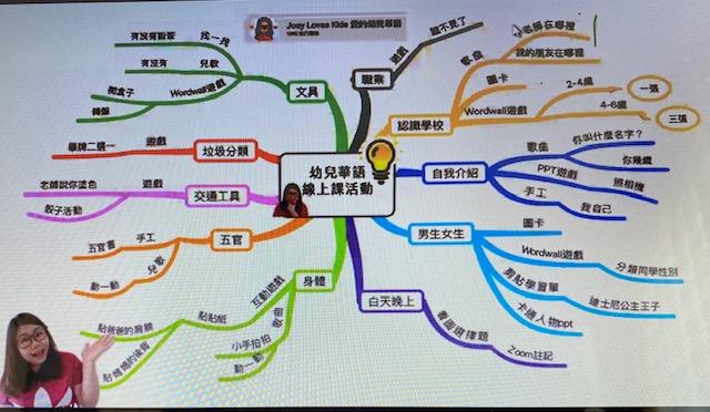 陳彥辰老師    幼兒線上華語課程規劃與實施