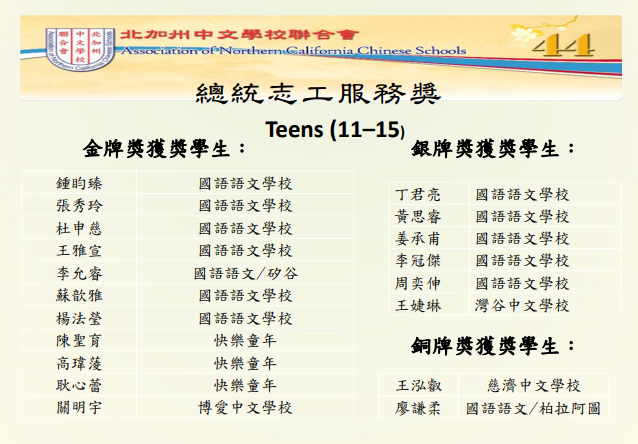 得獎名單(11歲-15歲)