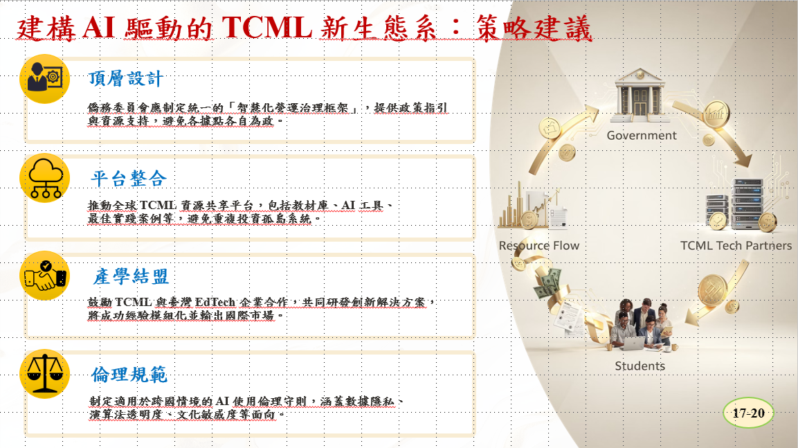 圖二：論文發表內容