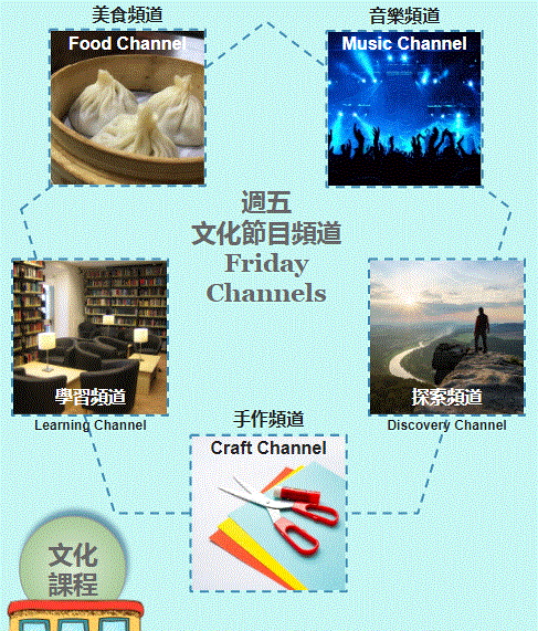 文化課程簡介。