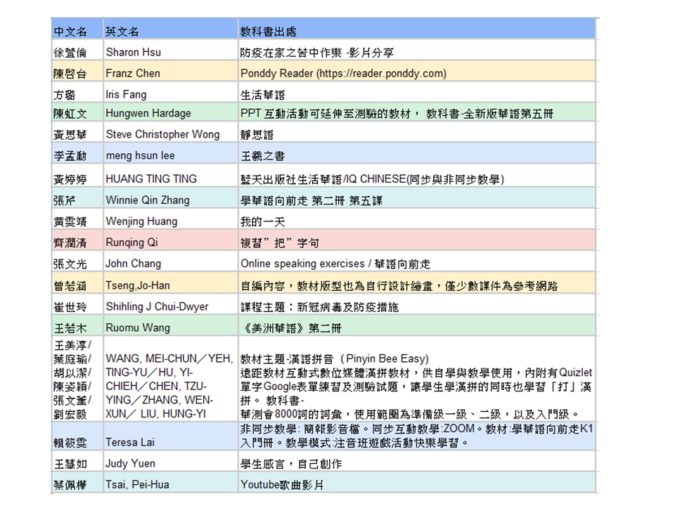 2020年全美中文學校聯合總會  數位教材全球甄選得獎教師及其作品。