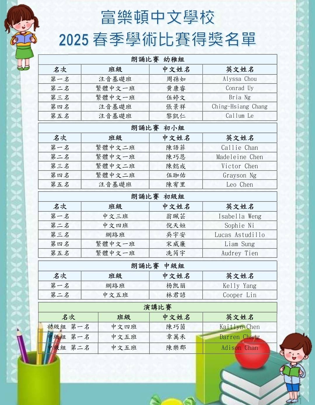 最新出爐得獎名單