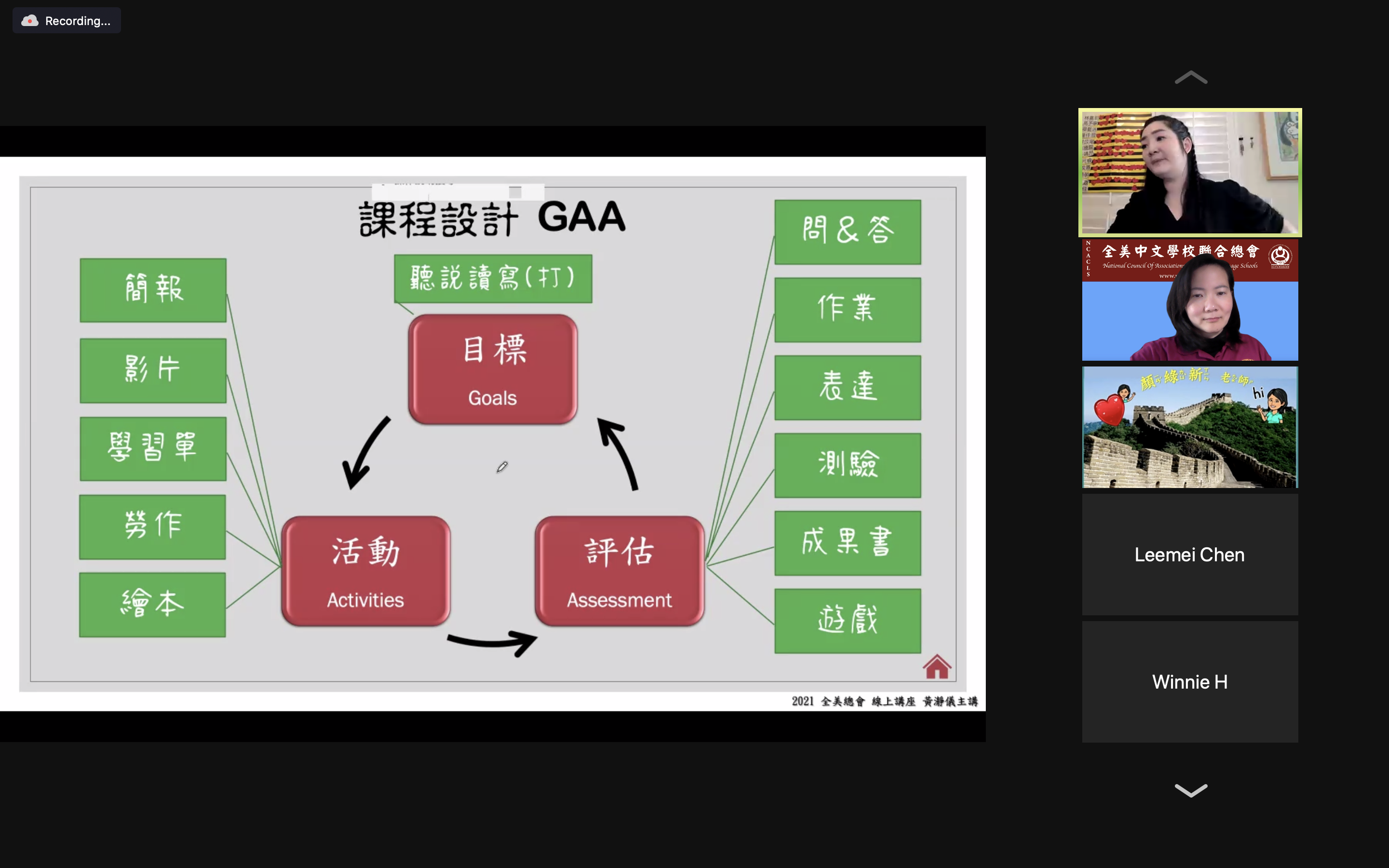 課程設計（目標、活動、評估）涵蓋的內容