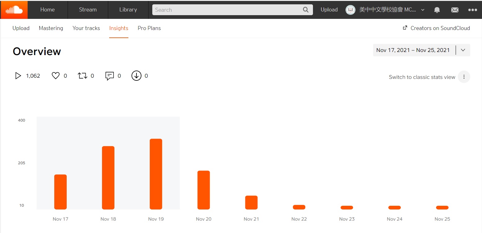 活動期間點播總次數