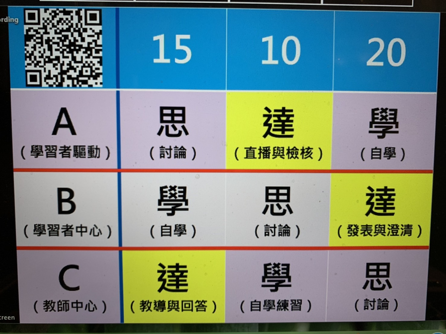 學思達的課堂活動讓「以學生為中心」的信念更加落實