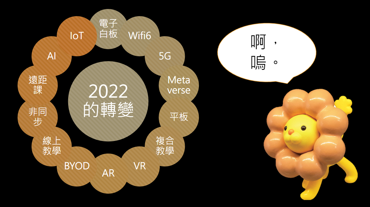 ２０２２的轉變