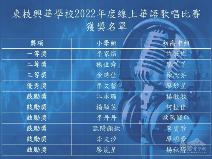 東枝興華學校2022年度線上華語歌唱比賽獲獎學生名單