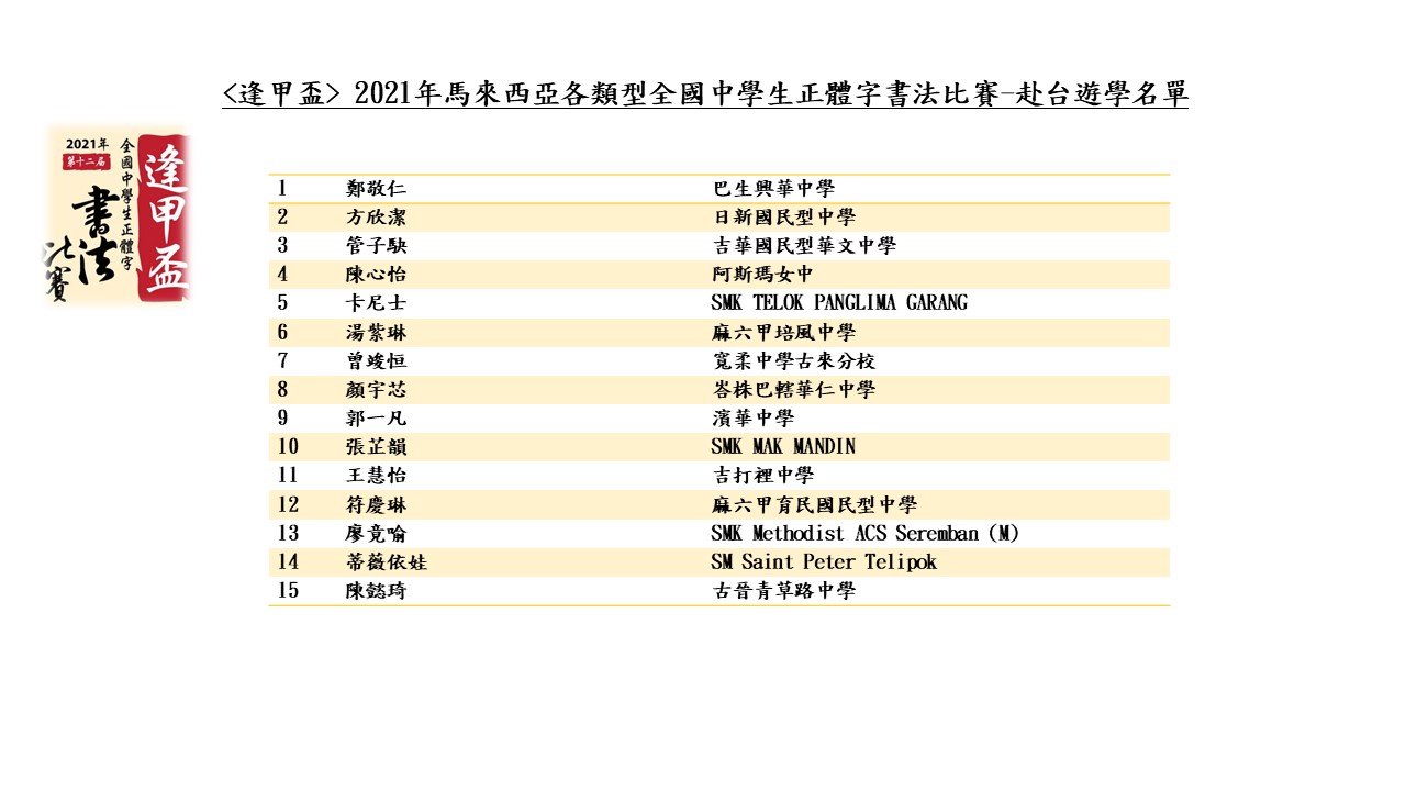 <逢甲盃> 2021年馬來西亞各類型全國中學生正體字書法比賽-赴台遊學名單