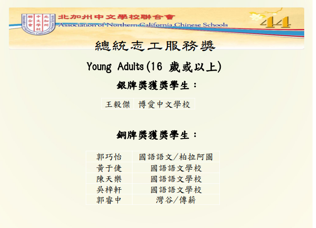 得獎名單(16歲或以上)