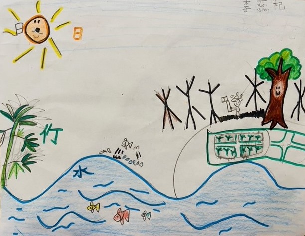 這張簡單的圖裡有日、水、木、森林、田、鹿、魚、竹、草等是個文字了！