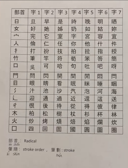 臺灣學校華語文中心舉辦2022年漢字文化節拼字遊戲競賽4