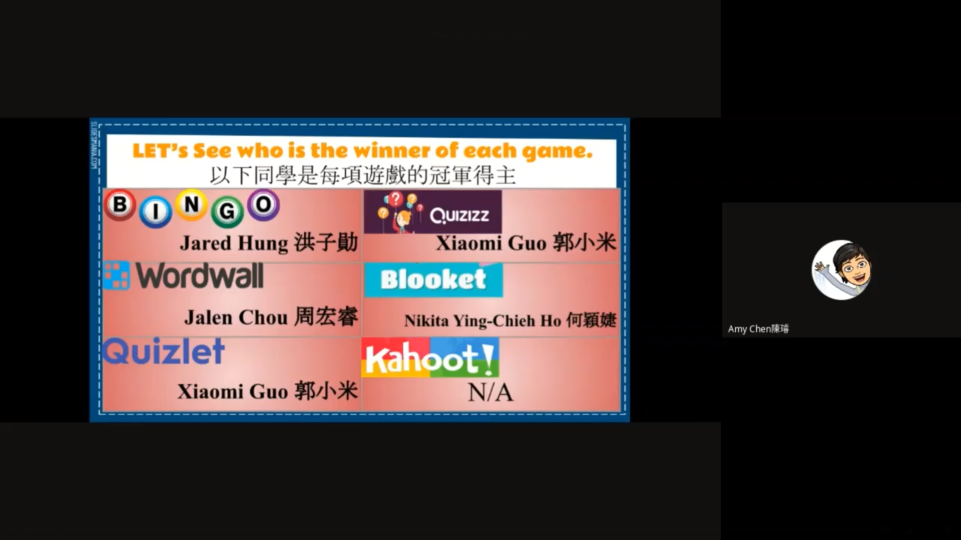 各項遊戲活動的冠軍得主。