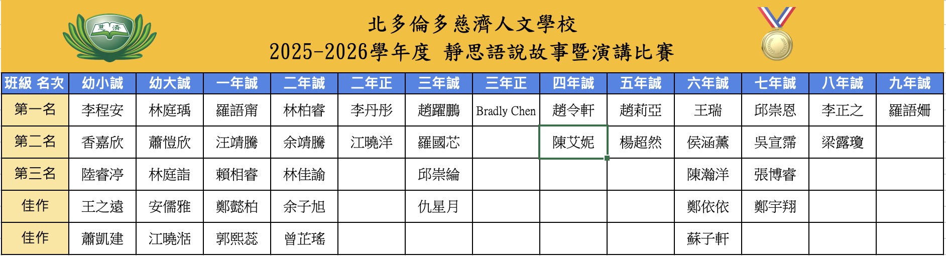 2025～2026學年度靜思語說故事暨演講比賽及靜思語背誦比賽各班級得獎名單。
